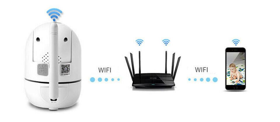 HD 1080P WiFi Wireless Security Camera